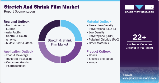Global Stretch And Shrink Film Market Report Segmentation Global Stretch And Shrink Film Market Report Segmentation