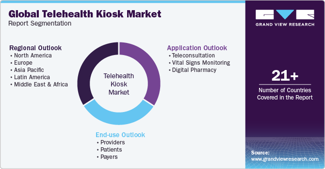 Global telehealth kiosk Market Report Segmentation
