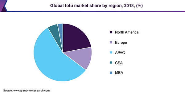 Global tofu market