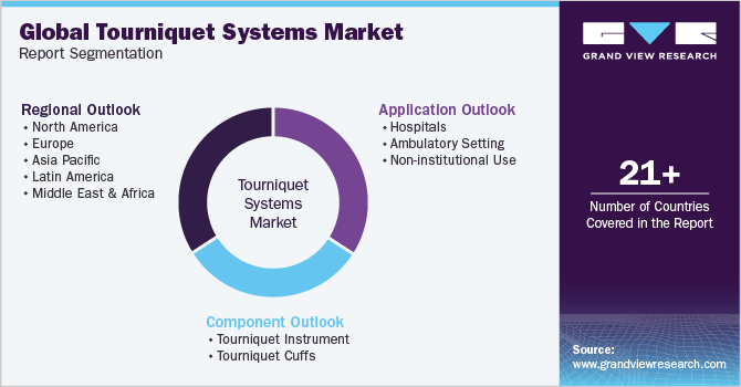 Global Tourniquet Systems Market Report Segmentation