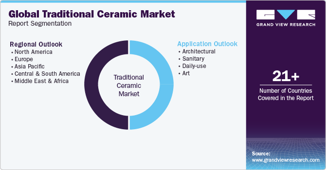 Global Traditional Ceramic Market Report Segmentation