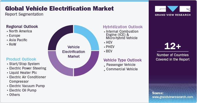 Global Vehicle Electrification Market Report Segmentation
