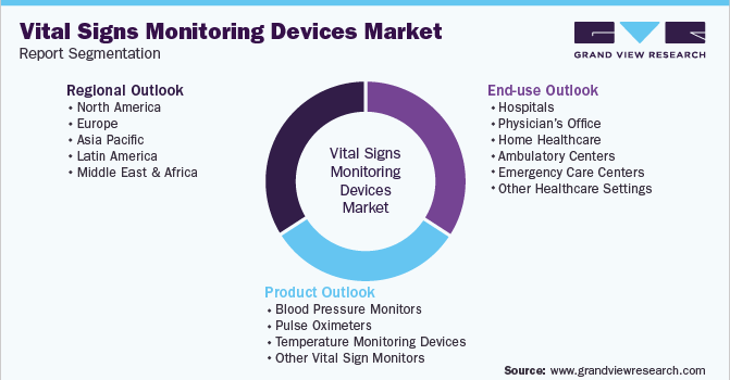 Global Vital Signs Monitoring Devices Market Segmentation