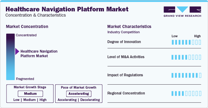 Healthcare Navigation Platform Market Concentration & Characteristics