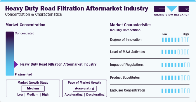 Heavy Duty Road Filtration Aftermarket Industry Concentration & Characteristics