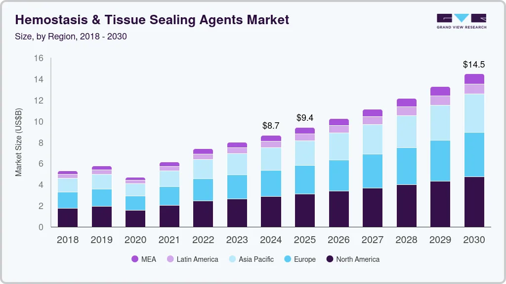 Hemostasis and tissue sealing agents market size by region, and growth forecast (2025-2030) Hemostasis and tissue sealing agents market size by region, and growth forecast (2025-2030)