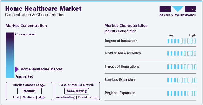 Home Healthcare Market Concentration & Characteristics