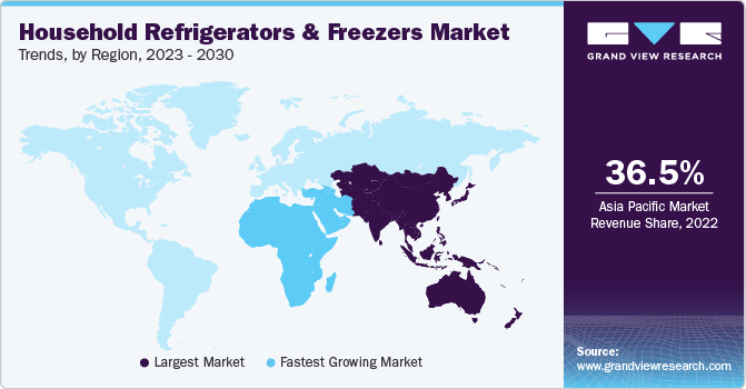 household refrigerators & freezers Market Trends, by Region, 2023 - 2030