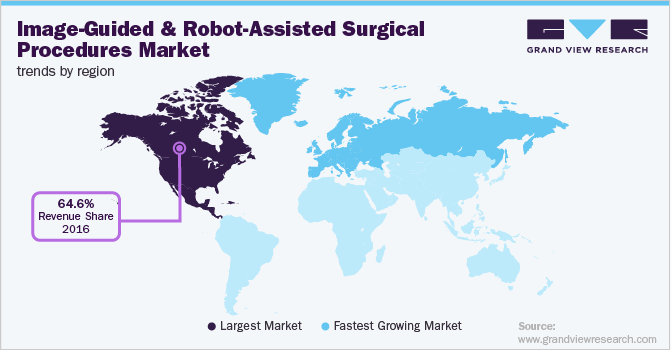 Image-Guided & Robot-Assisted Surgical Procedures Market Trends by Region