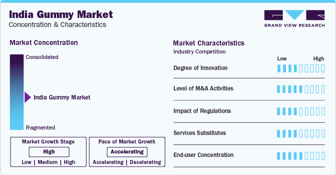 India Gummy Market Concentration & Characteristics