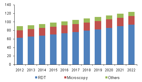 Injectable drug delivery market, by devices, 2013 - 2024 (USD Million)