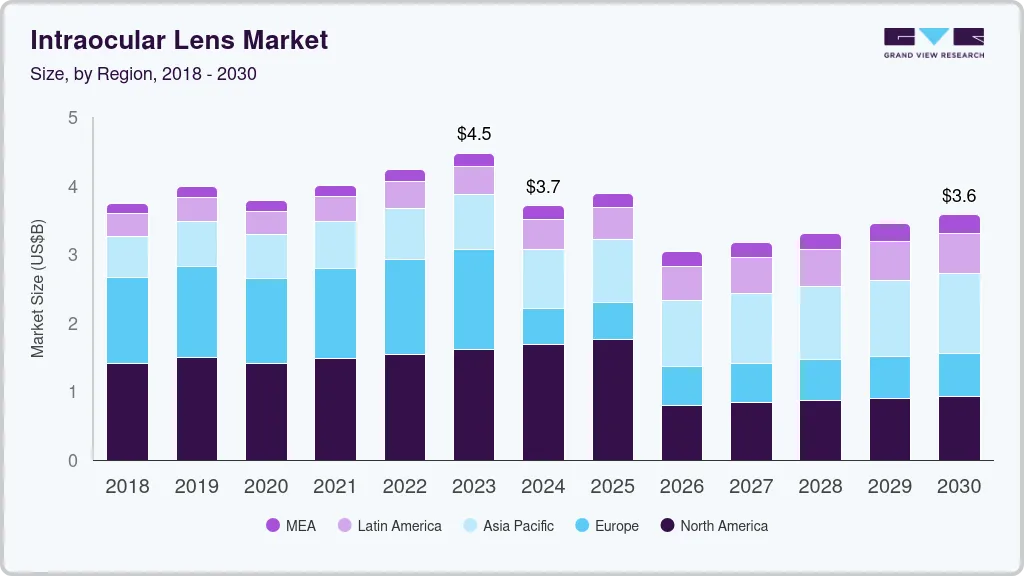 Intraocular lens market size by region, and growth forecast (2024-2030) Intraocular lens market size by region, and growth forecast (2024-2030)