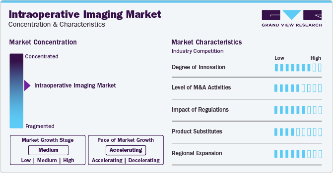 Intraoperative Imaging Market Concentration & Characteristics