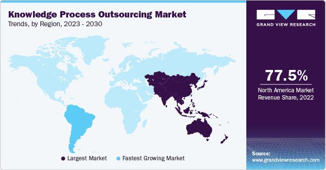 Knowledge Process Outsourcing Market Trends by Region, 2023 - 2030