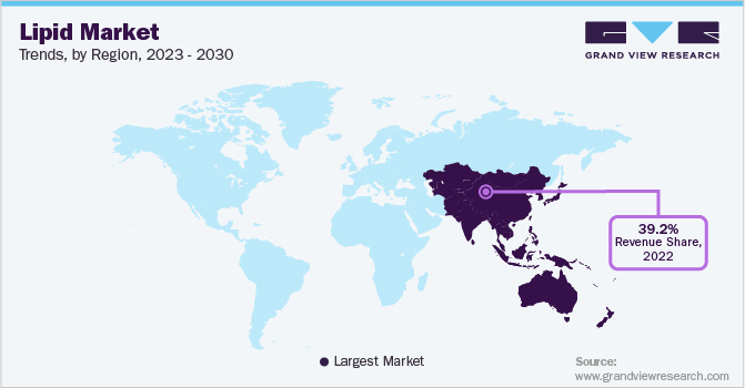Lipid Market Trends, by Region, 2023 - 2030