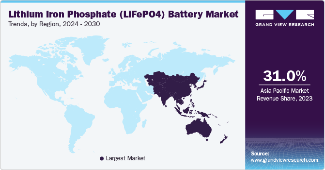 Lithium Iron Phosphate (LiFePO4) Battery Market Trends, by Region, 2024 - 2030