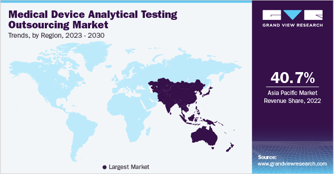 Medical Device Analytical Testing Outsourcing Market Trends, by Region, 2023 - 2030