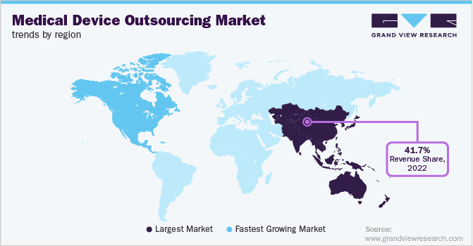Medical Device Outsourcing Market Trends by Region, 2024 - 2030