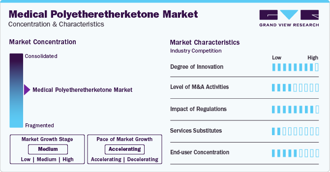 Medical Polyetheretherketone Market Concentration & Characteristics