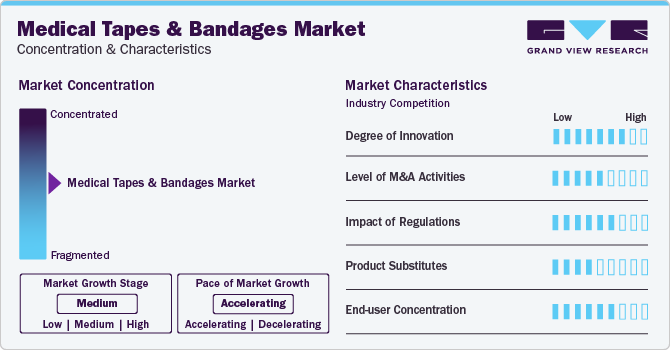 Medical Tapes And Bandages Market Concentration & Characteristics