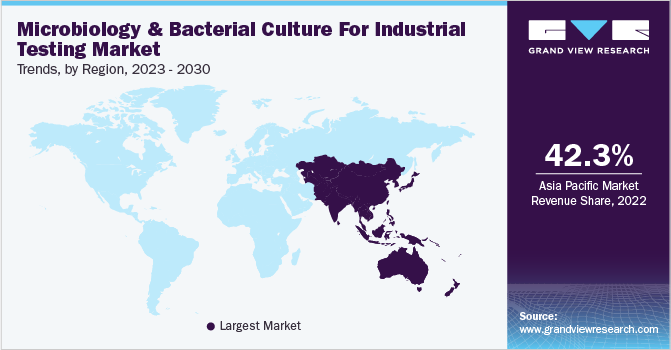 Microbiology & Bacterial Culture For Industrial Testing Market Trends by Region, 2023 - 2030