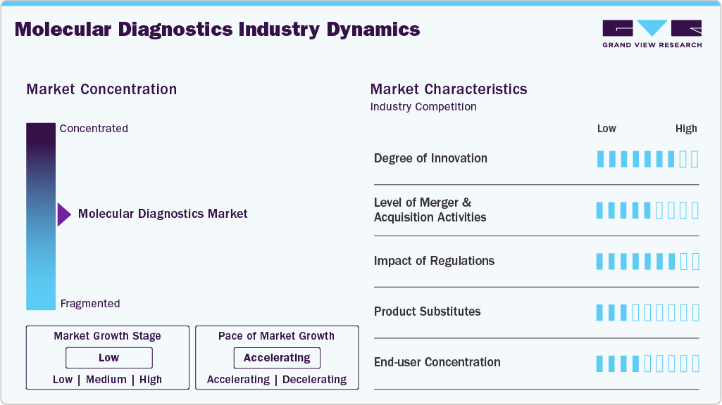 Molecular Diagnostics Industry Dynamics Molecular Diagnostics Industry Dynamics