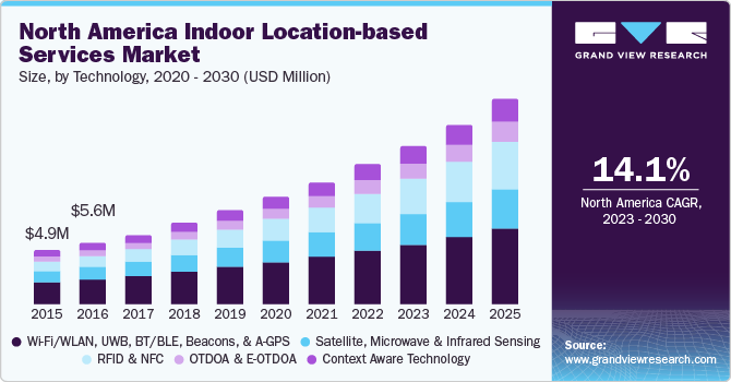 North America indoor location-based services Market size and growth rate, 2023 - 2030