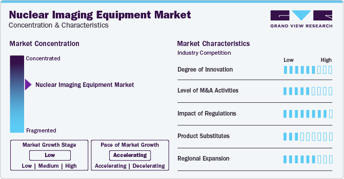 Nuclear Imaging Equipment Market Concentration & Characteristics