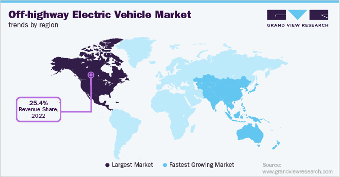 Off-Highway Electric Vehicle Market Trends by Region