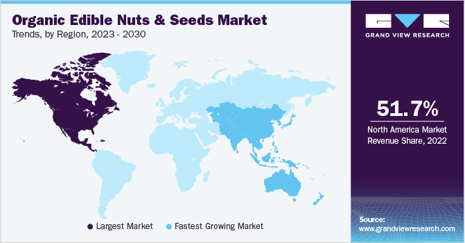 Organic Edible Nuts & Seeds Market Trends, by Region, 2023 - 2030