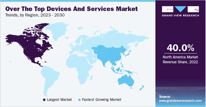 Over The Top Devices and Services Market Trends by Region, 2023 - 2030