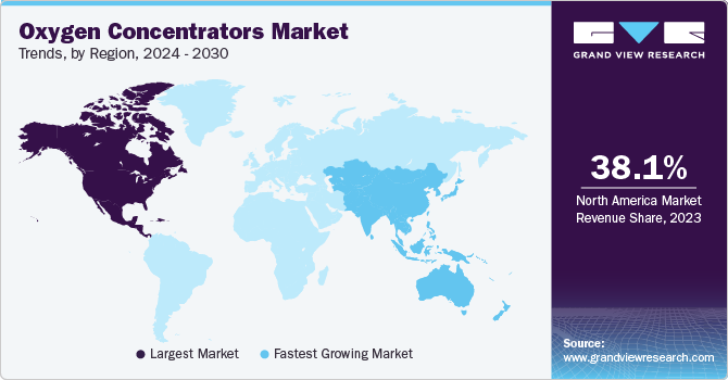 Oxygen Concentrators Market Trends by Region, 2024 - 2030
