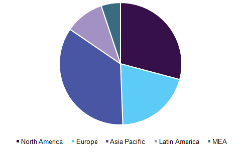 Pharmaceutical contract manufacturing & contract research market, by region, 2016 (%)