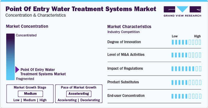 Point Of Entry Water Treatment Systems Market Concentration & Characteristics