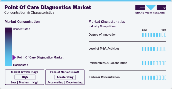 Point Of Care Diagnostics Market Concentration & Characteristics