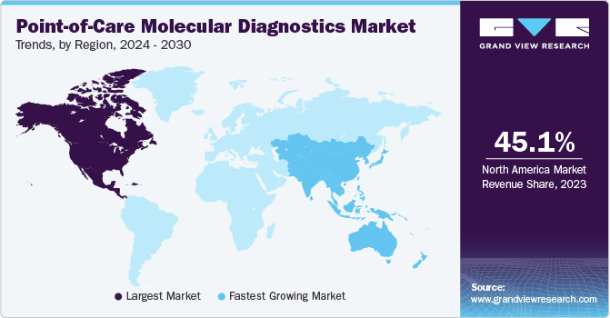 Point-of-Care Molecular Diagnostics Market Trends, by Region, 2024 - 2030