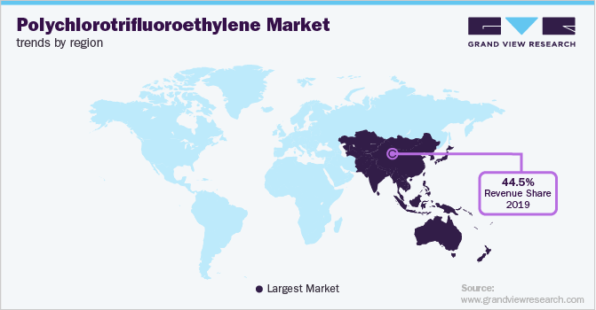 Polychlorotrifluoroethylene Market Trend by Region