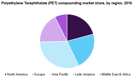 U.S. polyethylene terephthalate (PET) compounding market revenue by application, 2014 - 2024 (USD Million)