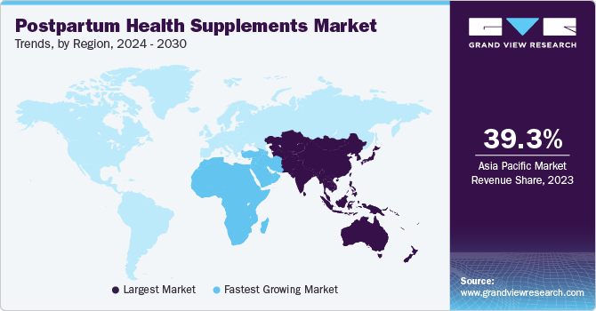 Postpartum Health Supplements Market Trends, by Region, 2024 - 2030