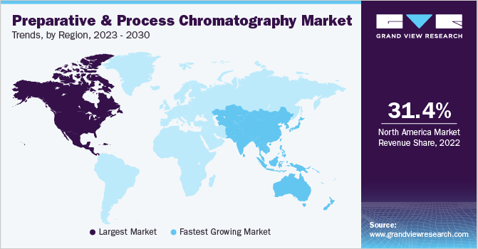 Preparative And Process Chromatography Market Trends by Region, 2023 - 2030