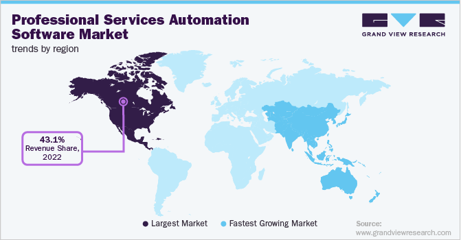 Professional Services Automation Software Market Trends by Region, 2024 - 2030