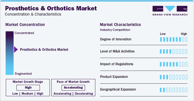 Prosthetics And Orthotics Market Concentration & Characteristics