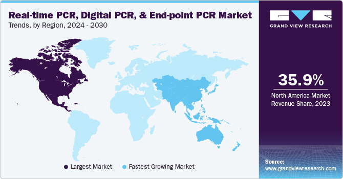Real-time PCR, Digital PCR, And End-point PCR Market Trends, by Region, 2024 - 2030