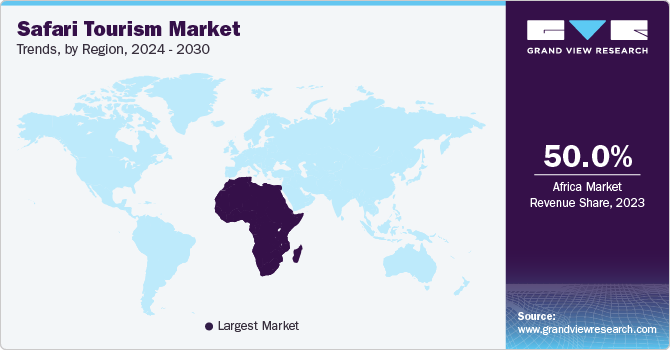 Safari Tourism Market Trends by Region, 2024 - 2030