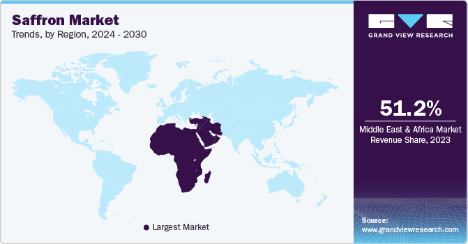 Saffron Market Trends, by Region, 2024 - 2030