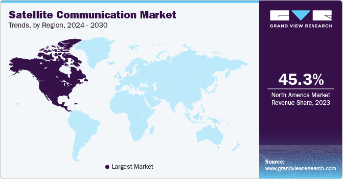 satellite communication Market Trends, by Region, 2023 - 2030