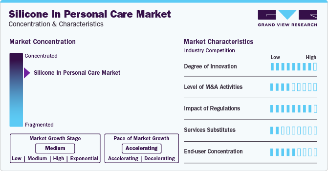 Silicone In Personal Care Market Concentration & Characteristics