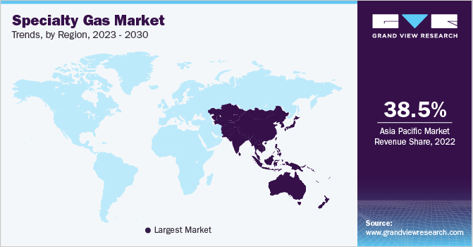Specialty Gas Market Trends, by Region, 2023 - 2030