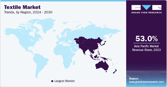 Textile Market Trends, by Region, 2024 - 2030