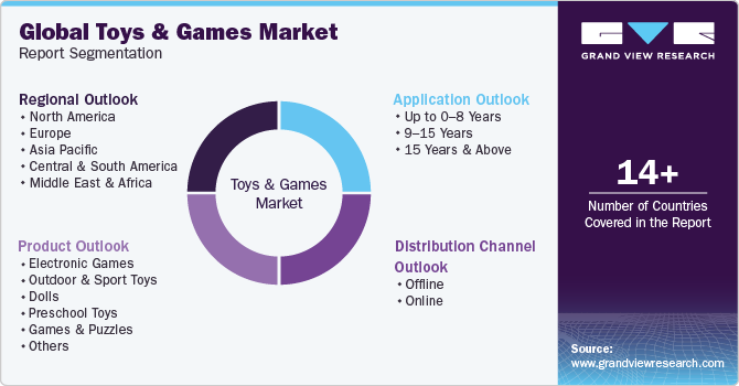 Global Toys And Games Market Report Segmentation